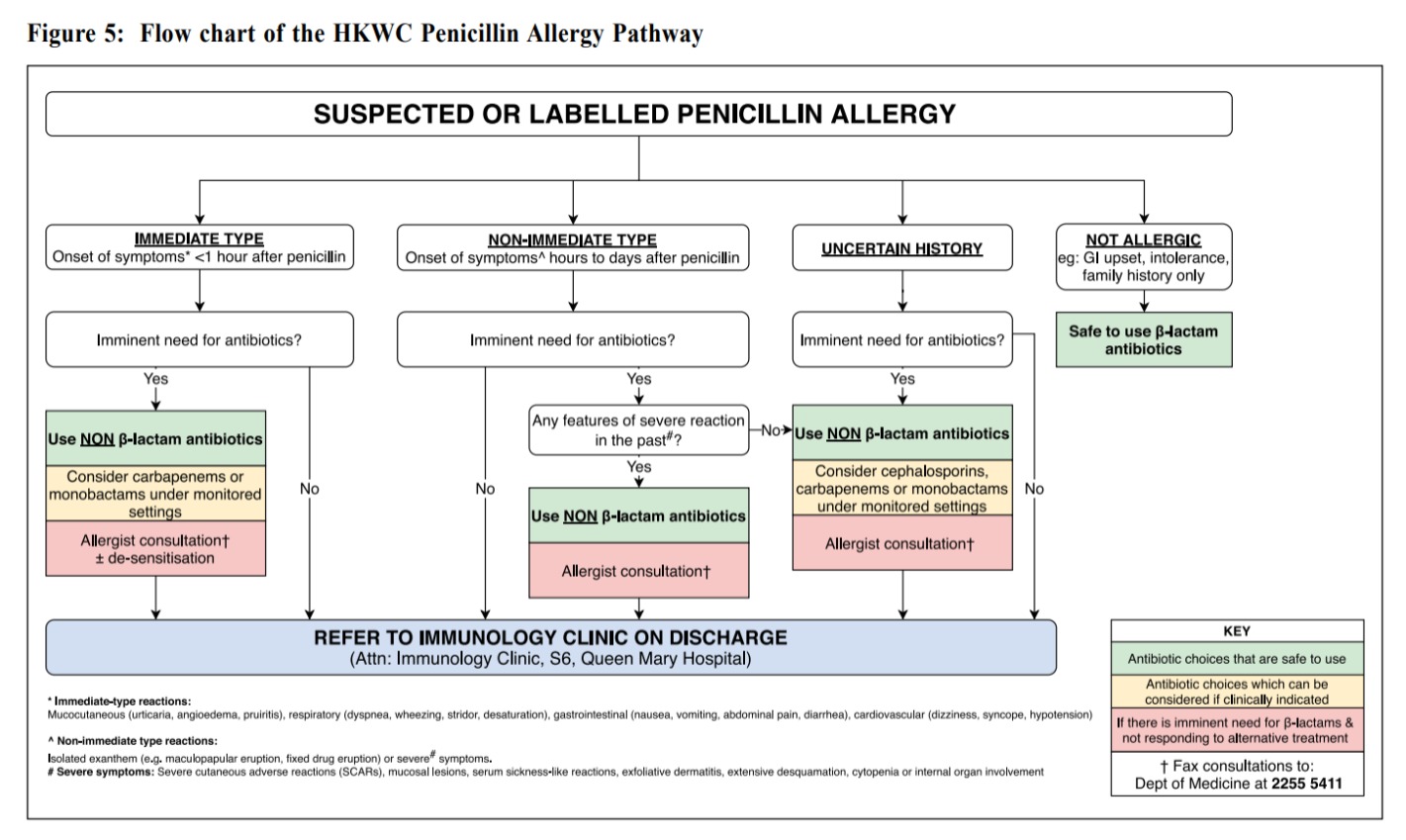 The Hong Kong Practitioner