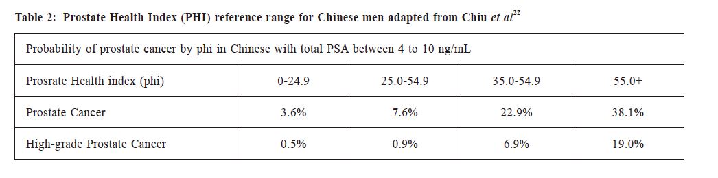 The Hong Kong Practitioner