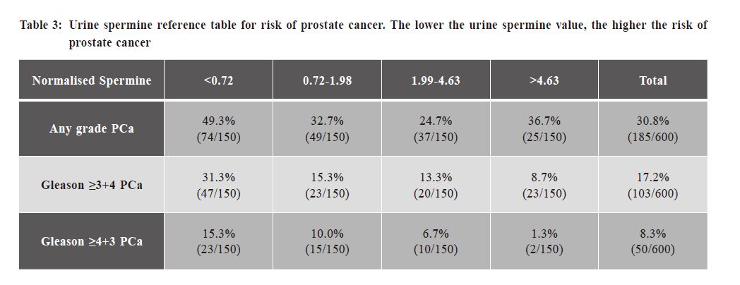 The Hong Kong Practitioner